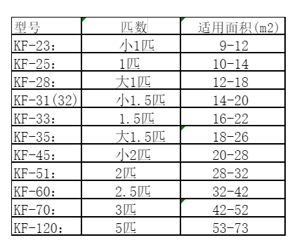 桂东空调维修