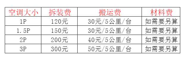 桂东空调移机及费用电话在哪里找